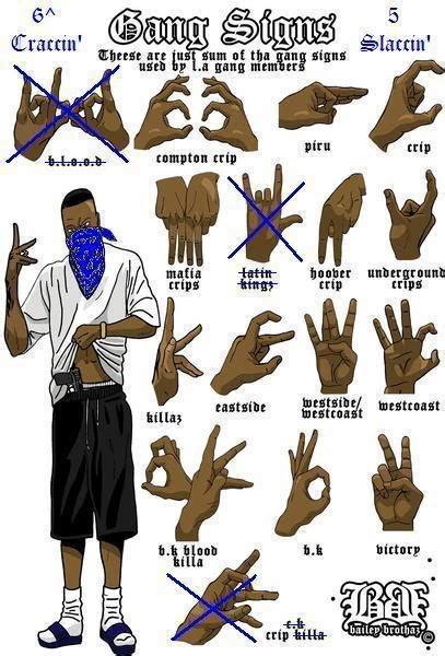 crip gang signs and meanings|Crip Gang Signs Meaning: Decoding the Symbolism and .